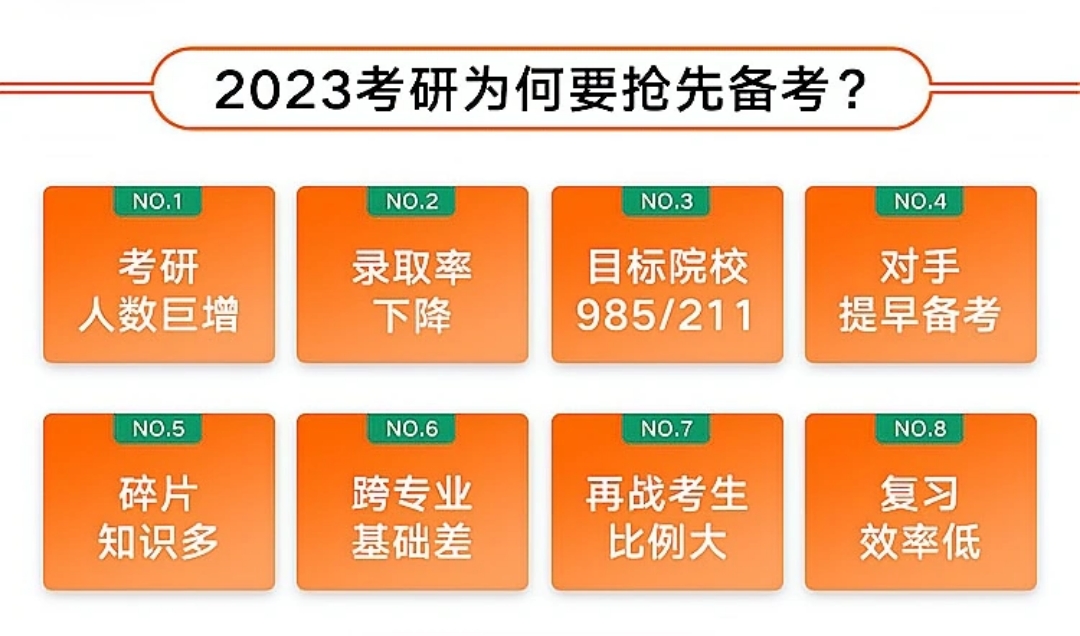 考研