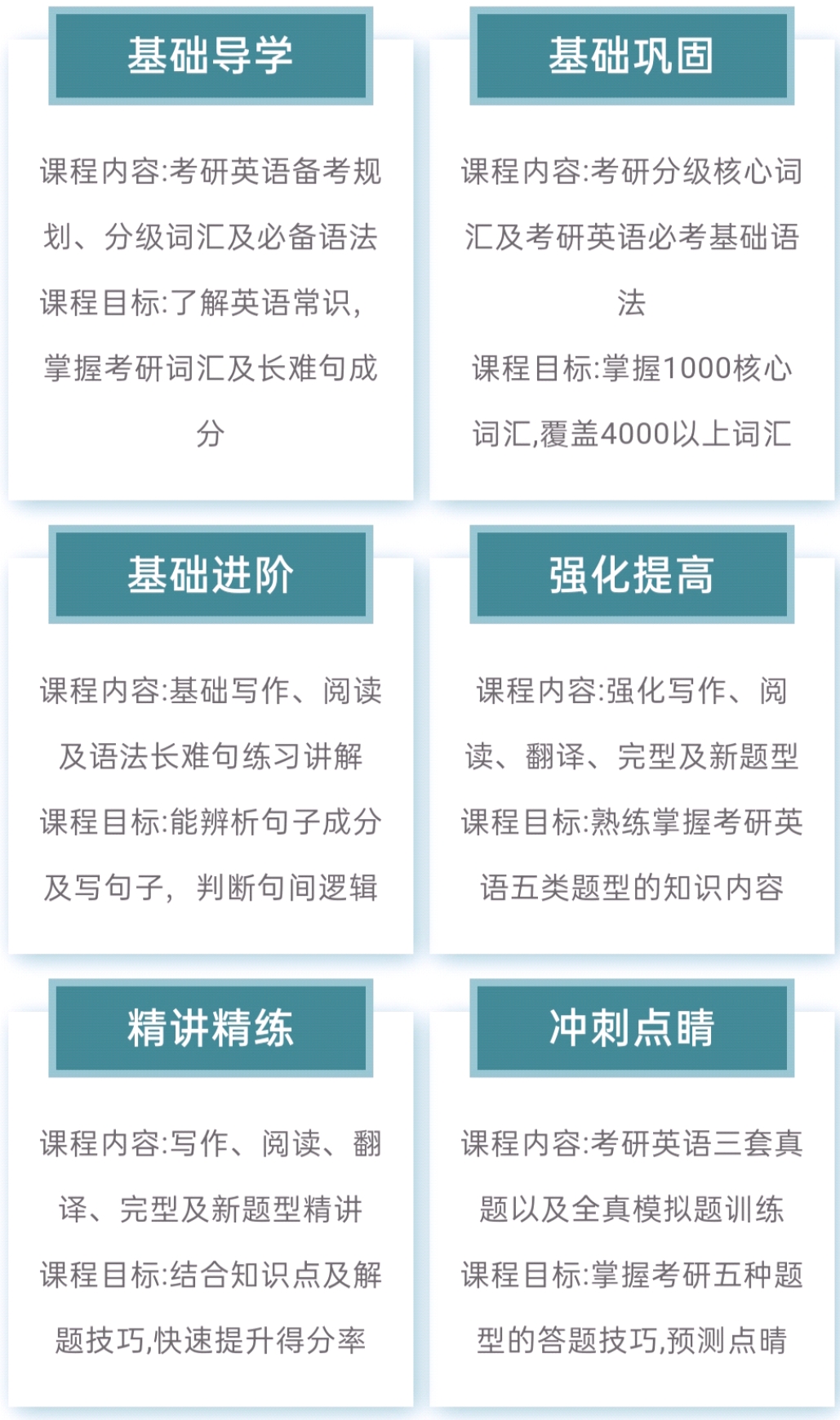 考研