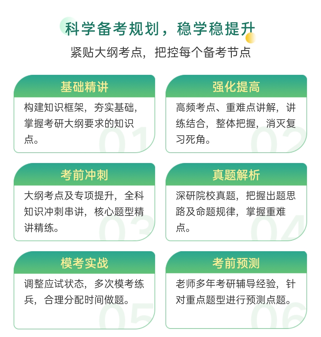 考研
