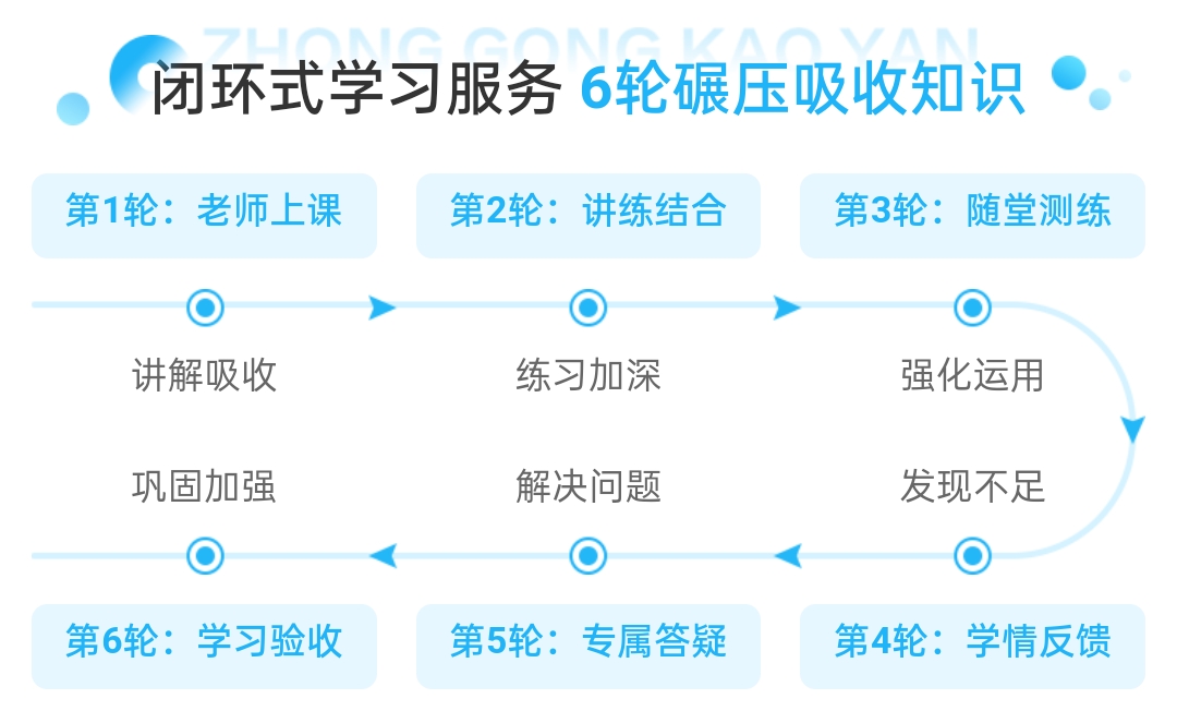 考研