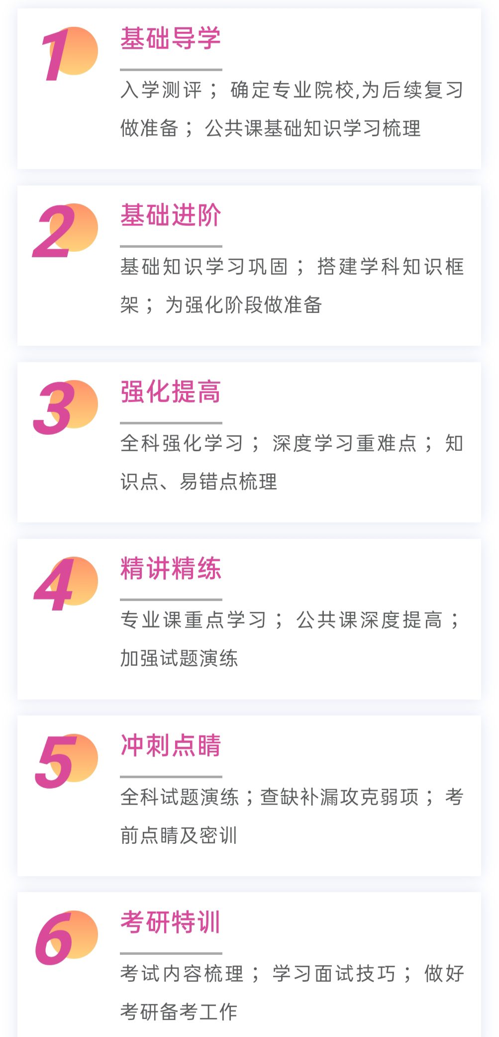 考研