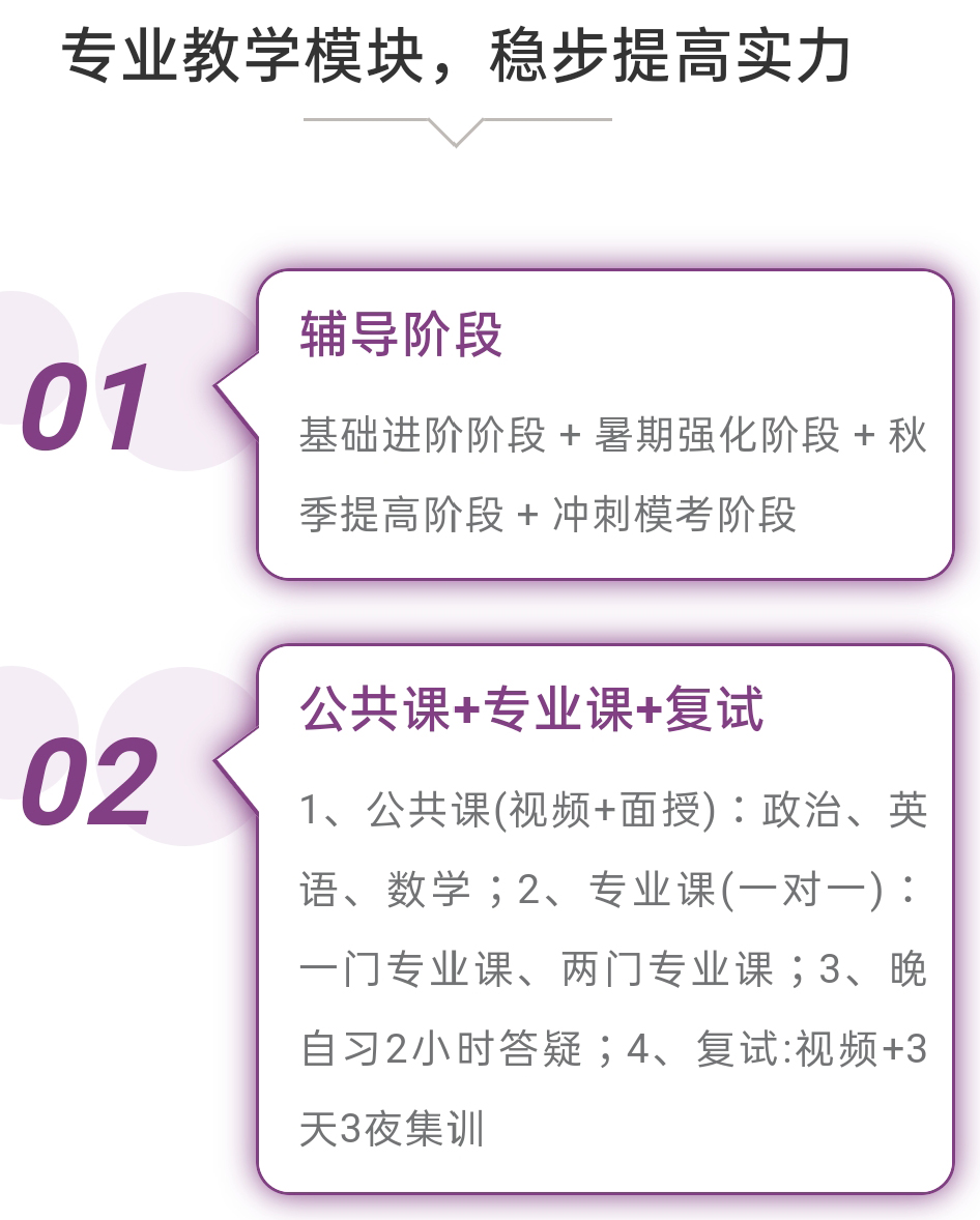 考研