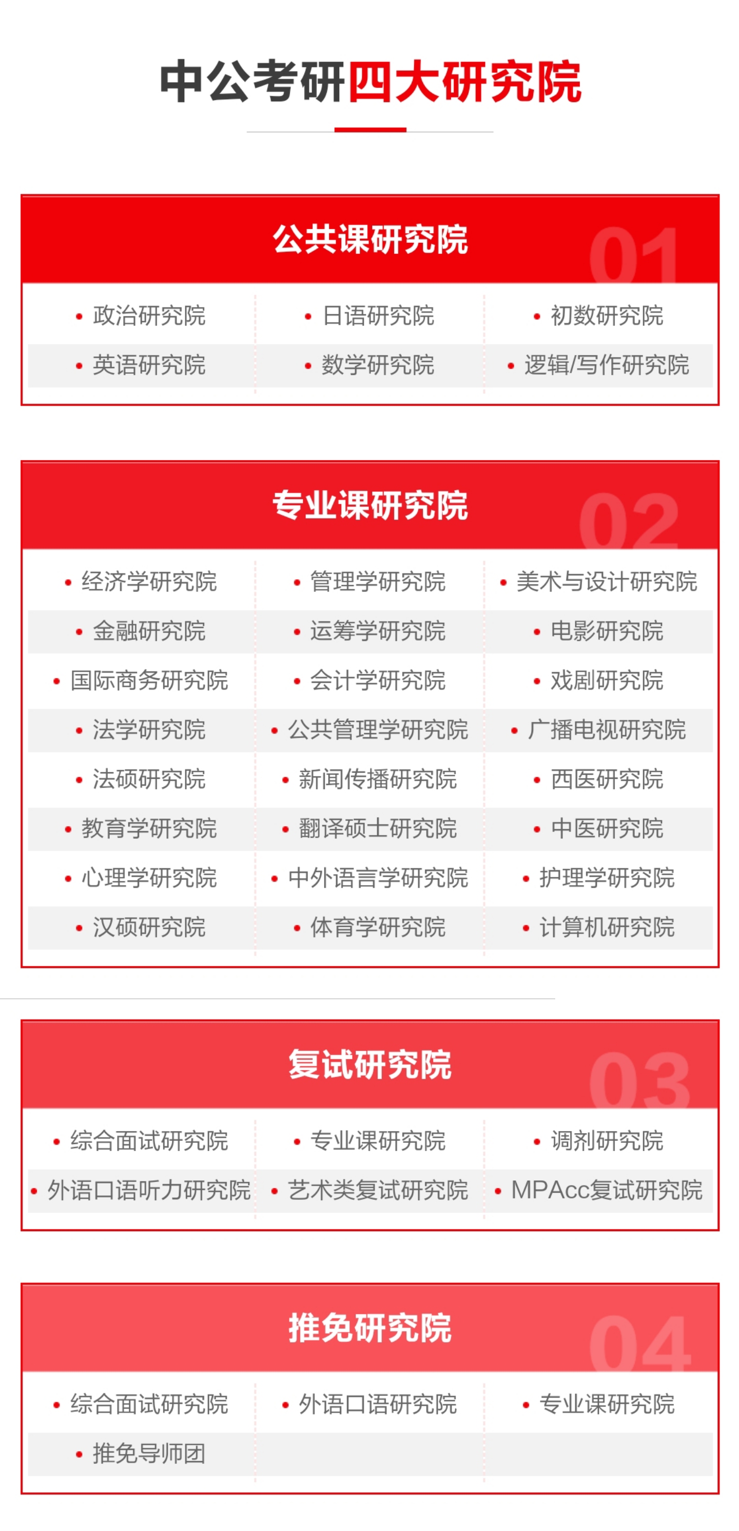 考研