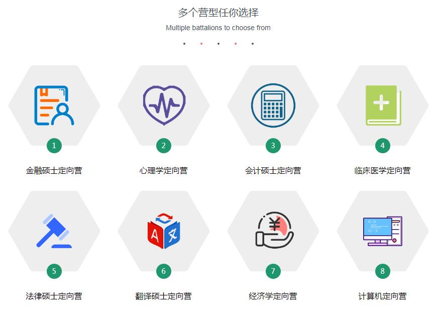 考研会面临哪些问题