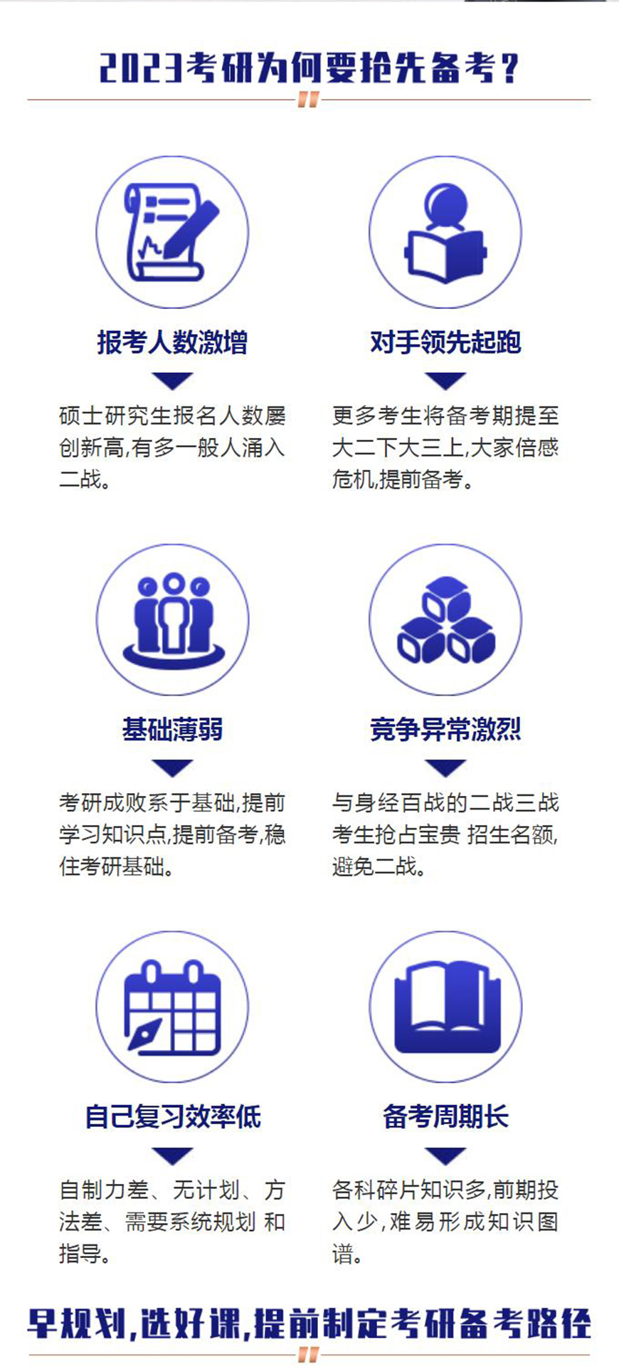 文都考研