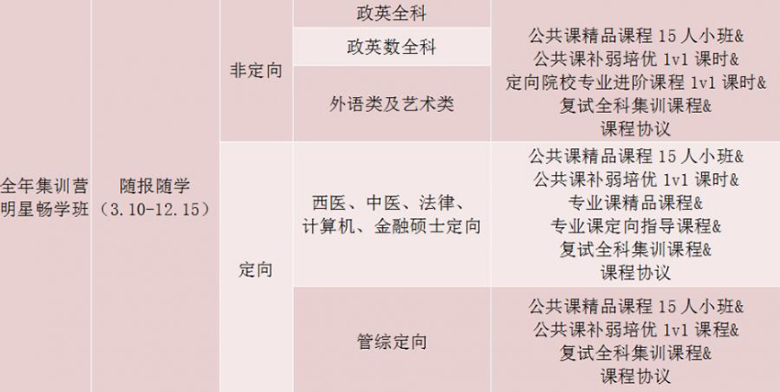 新文道考研