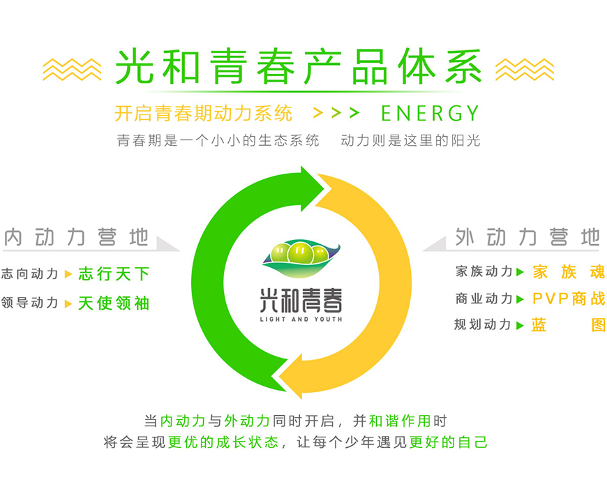 卓育英才
