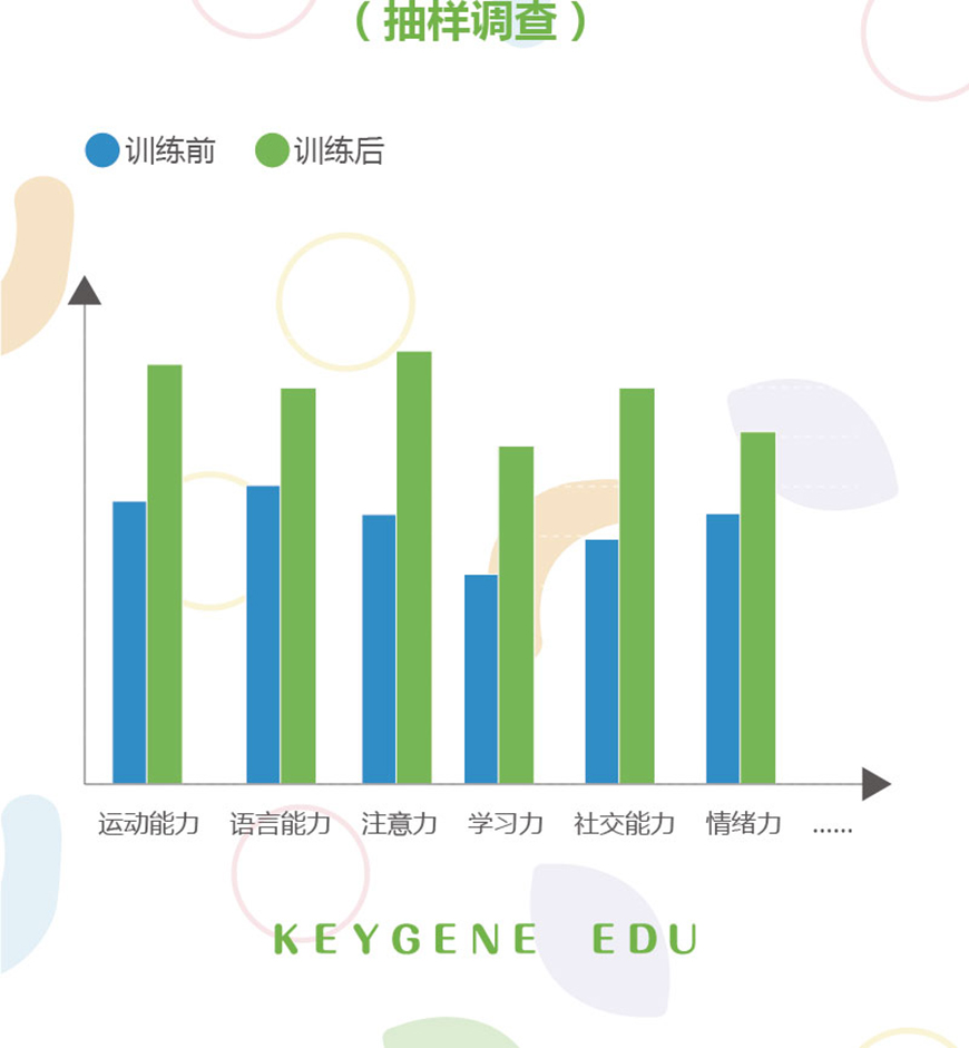 金慧儿教育