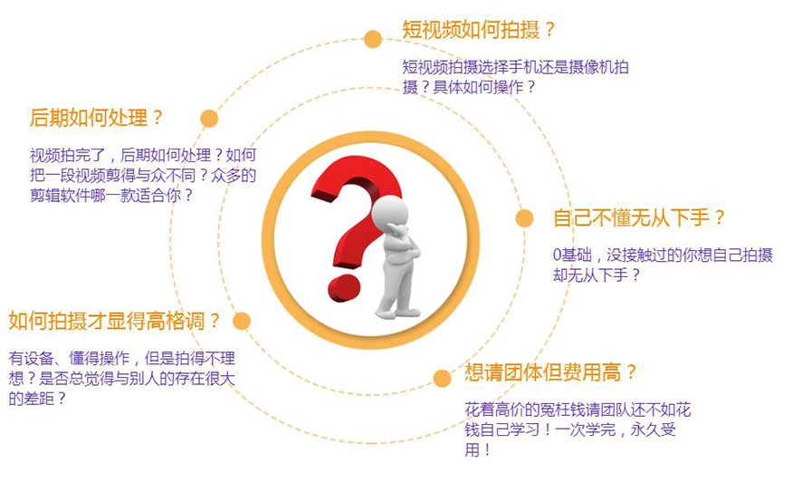 美迪电商教育