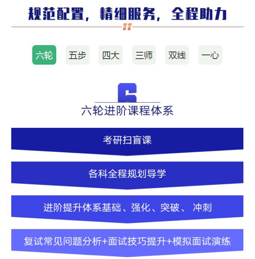 文都考研