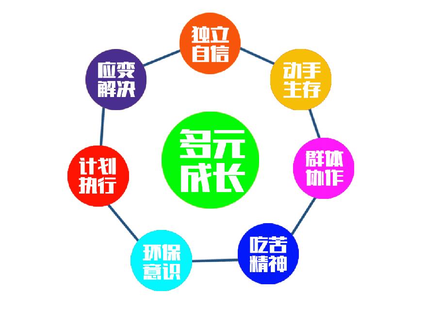 开营啦夏令营