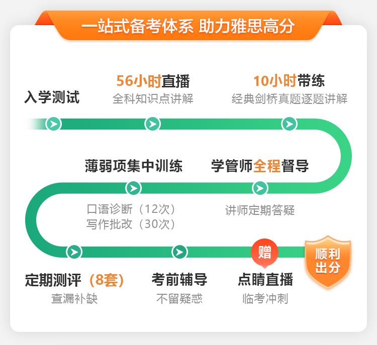 新东方在线