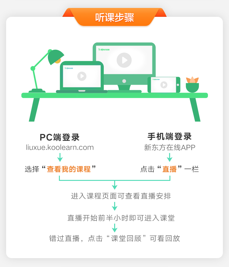 新东方在线