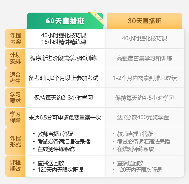 新东方在线