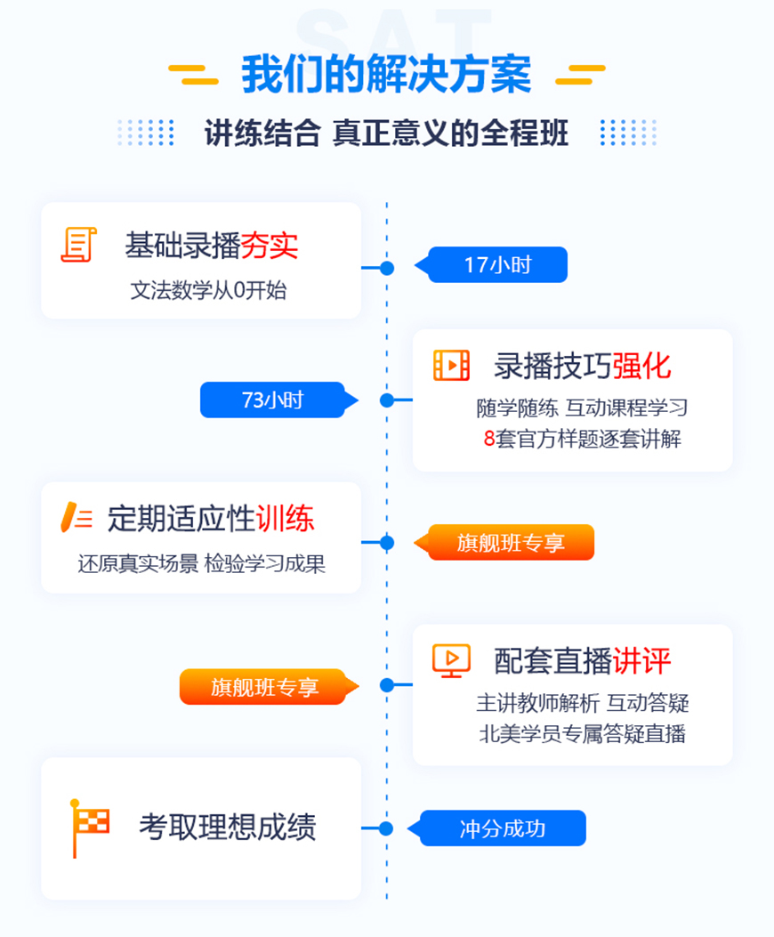 新东方在线