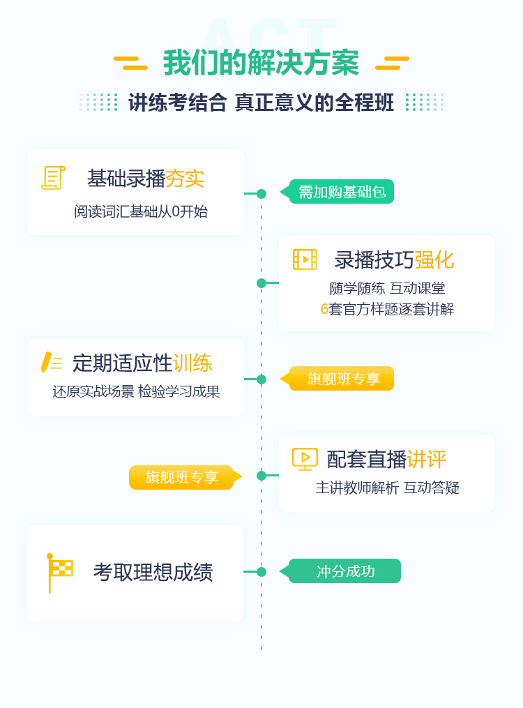 新东方在线