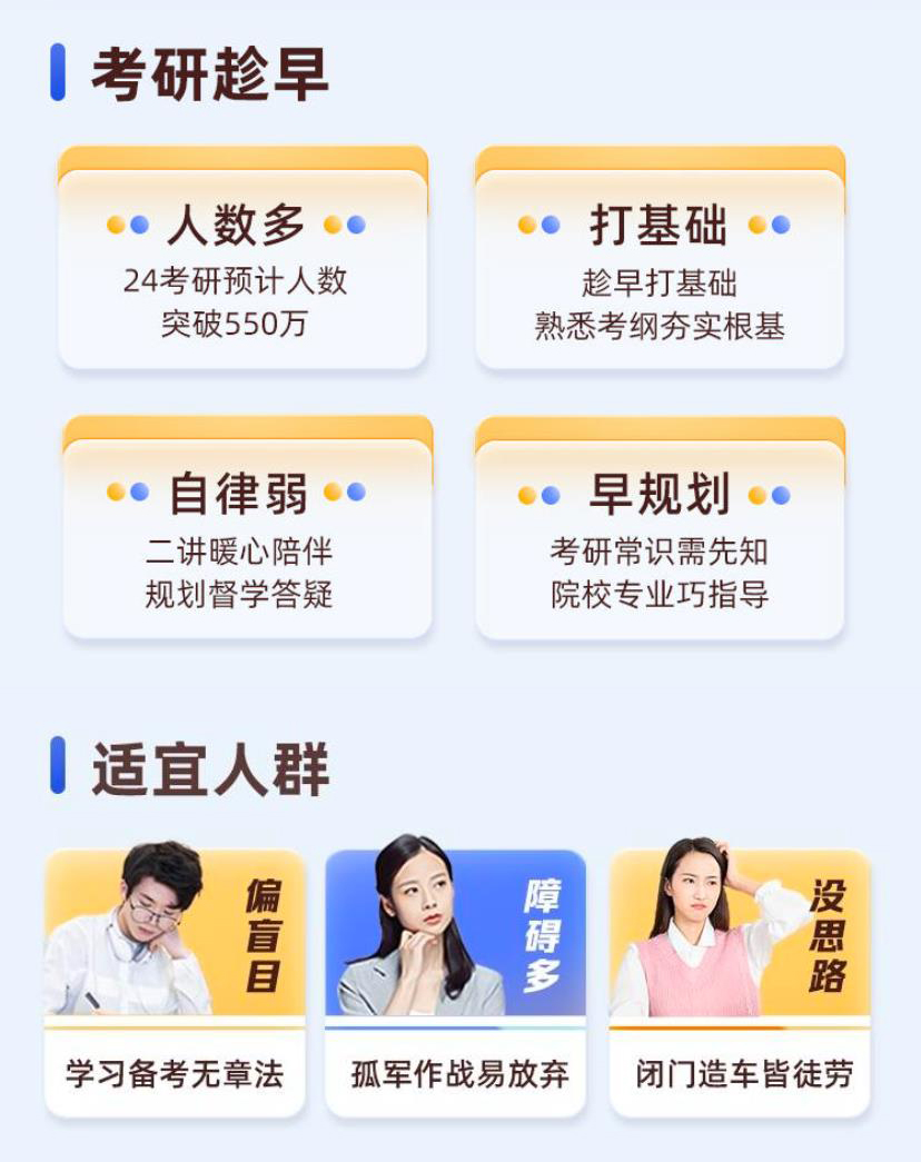高途考研