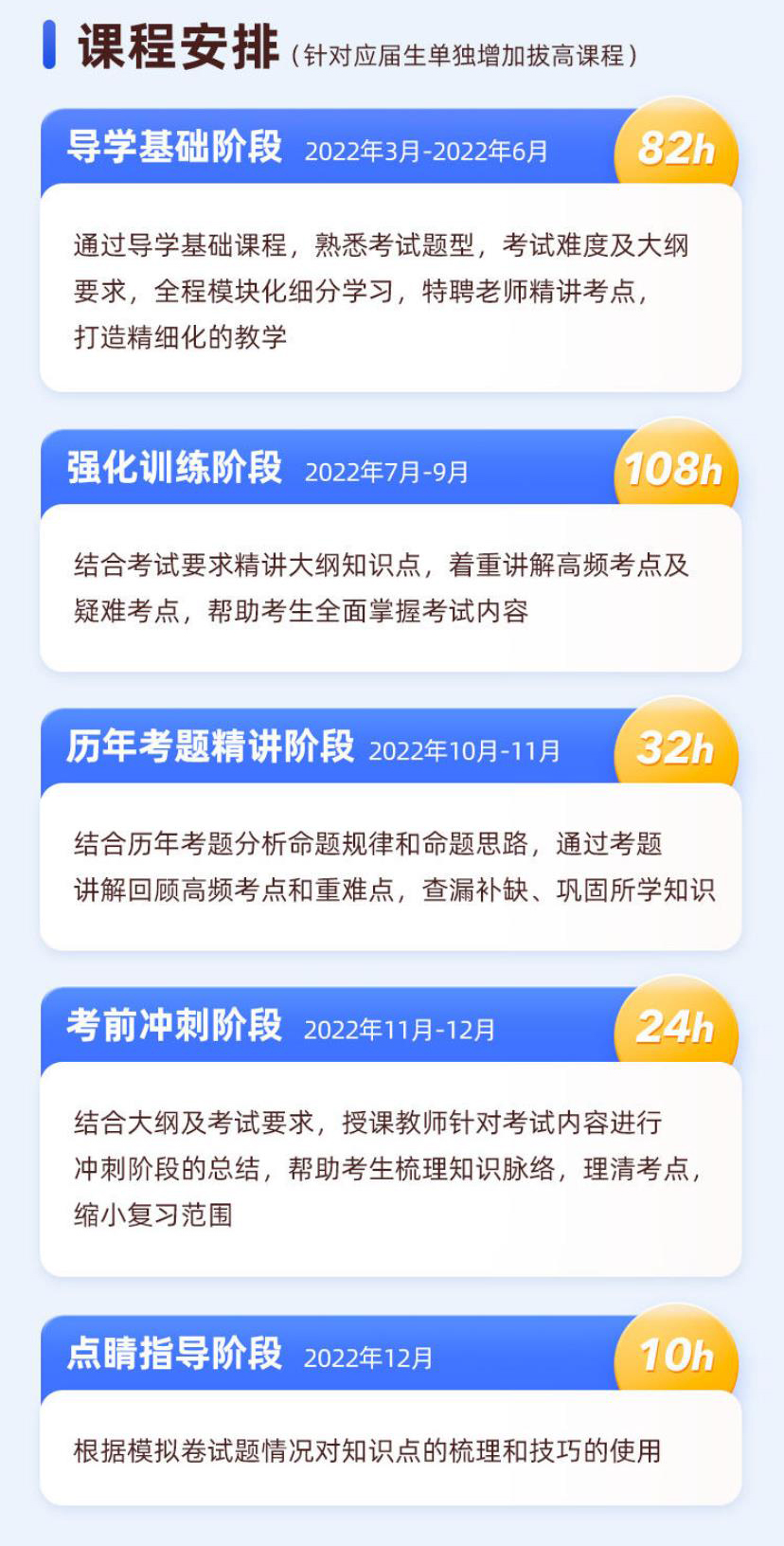高途考研