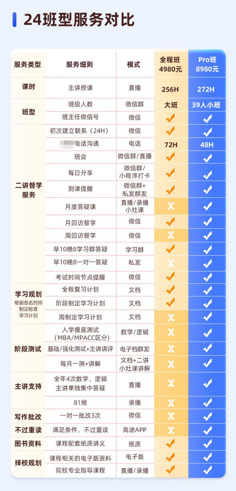高途考研