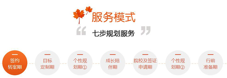 新东方