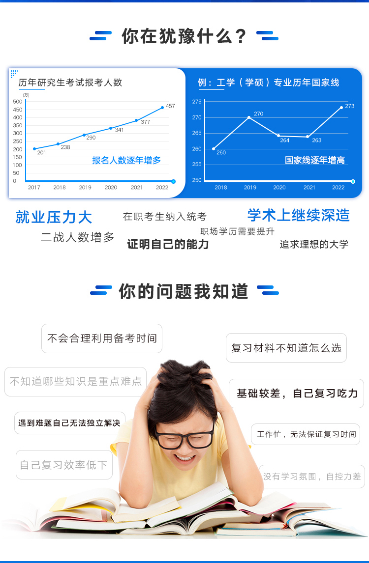 文都考研