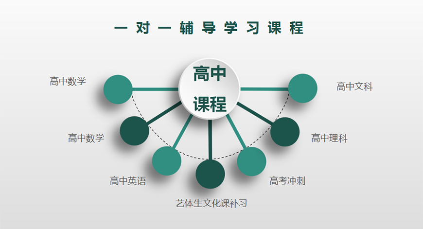 高考培训学校