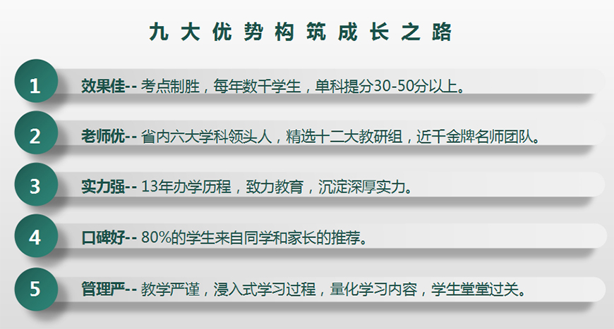 高考培训学校