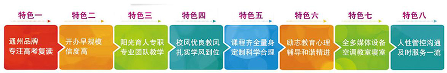 江苏南通东方复读学校