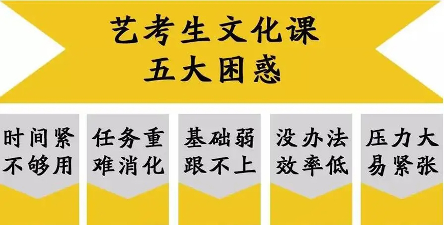 文化课辅导