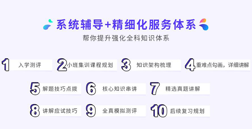 聚英聚创考研