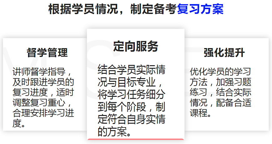 文都考研