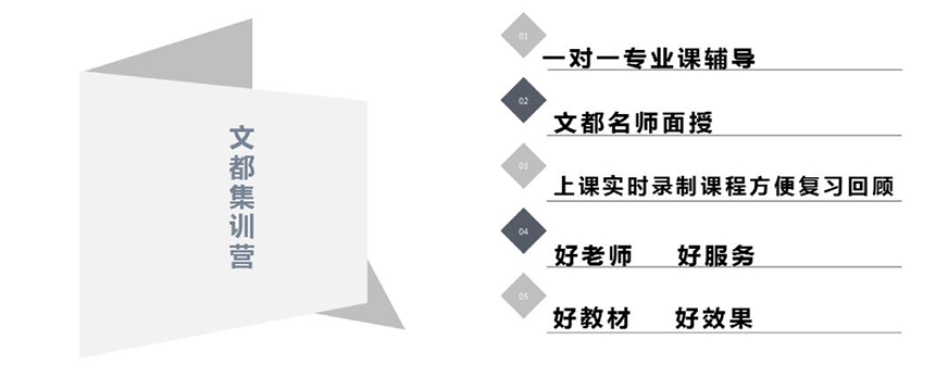 文都考研