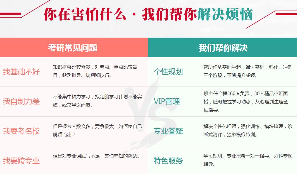 新文道考研辅导机构