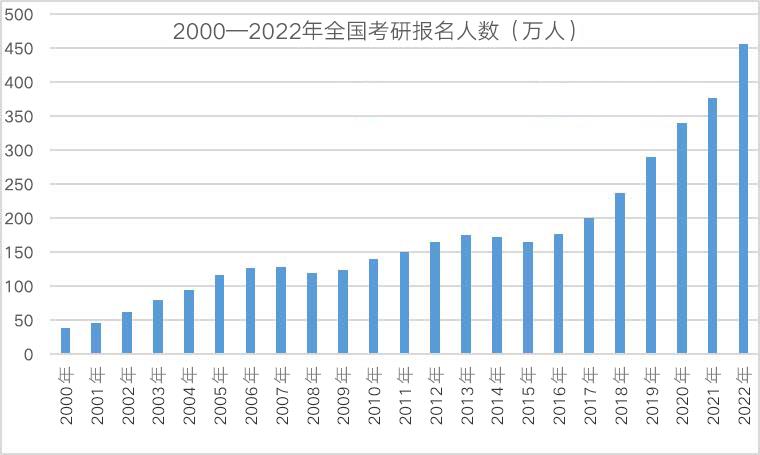 考研