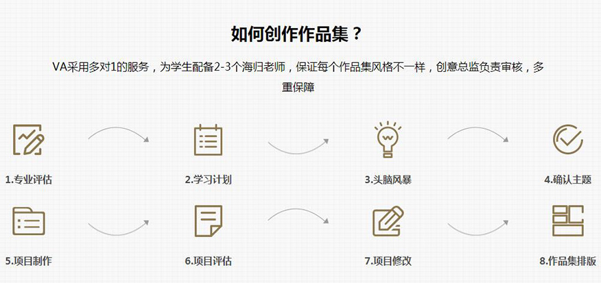 新东方教育