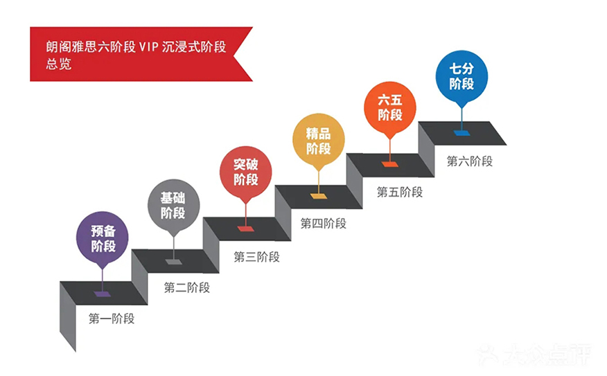 朗阁教育