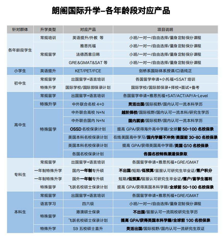 朗阁教育