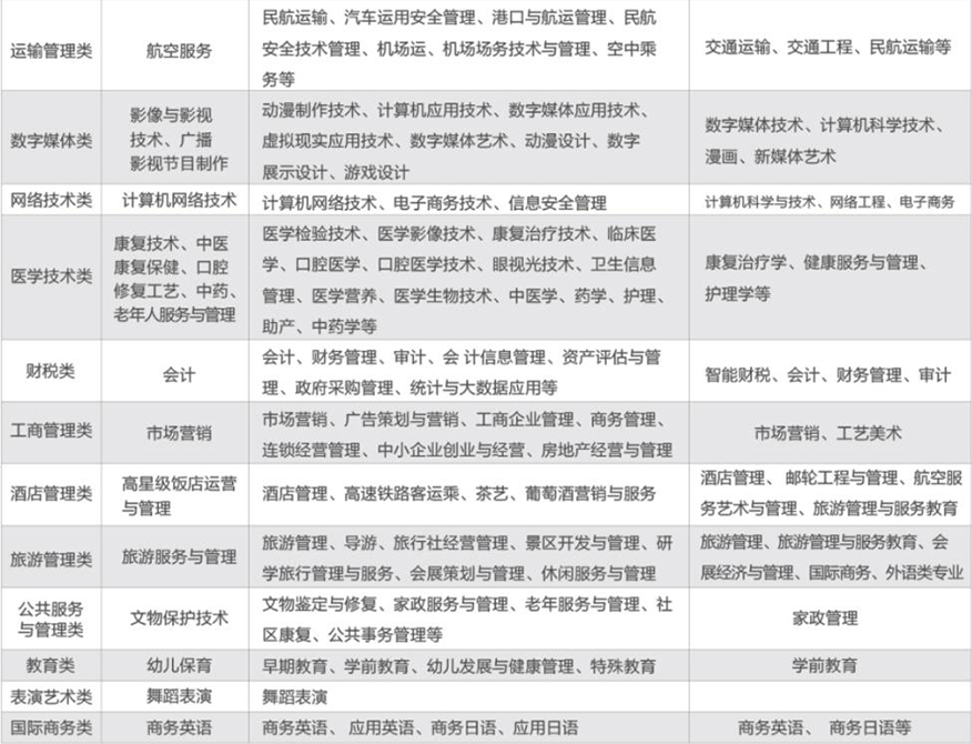 山东力明科技职业学院