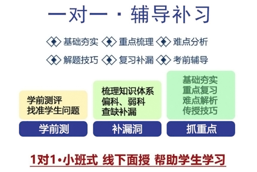 初高中辅导