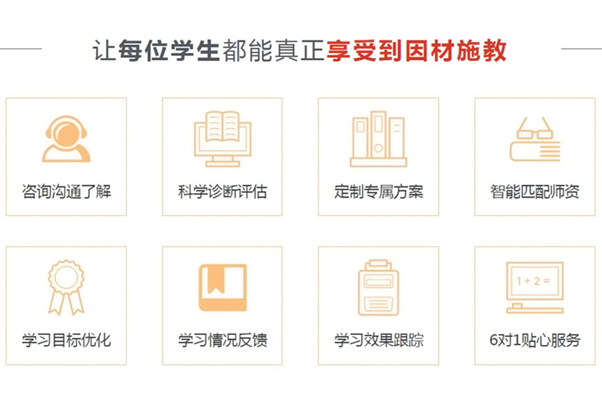 初高中辅导