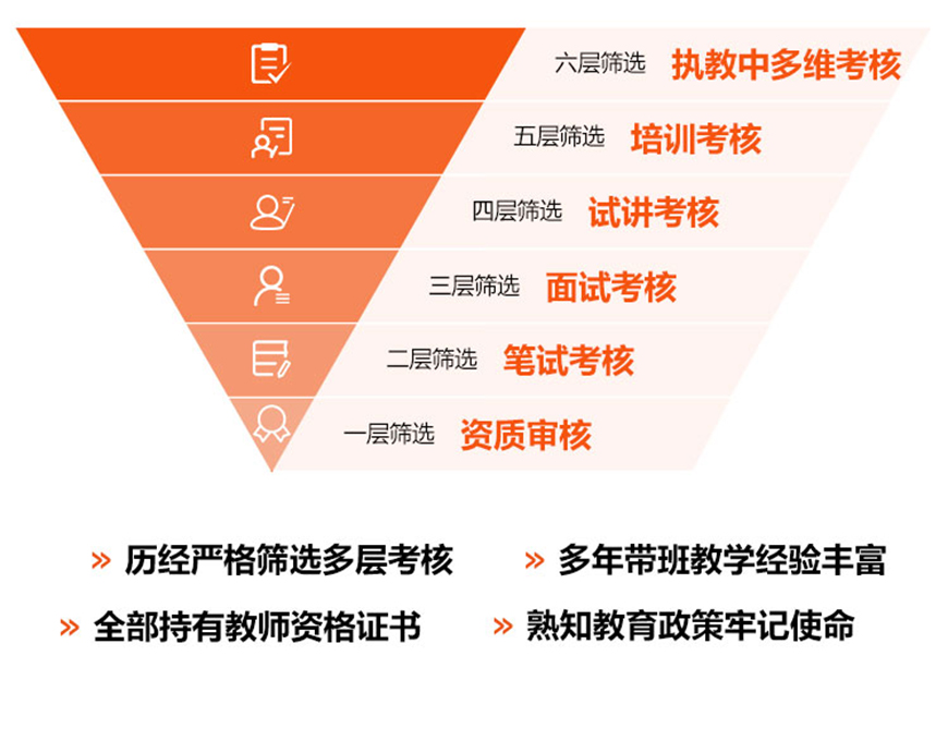 初高中辅导