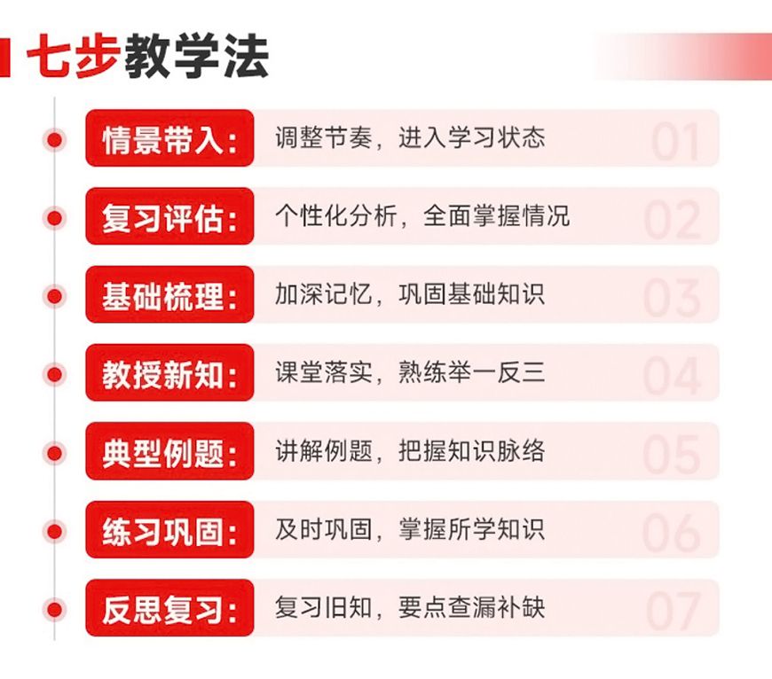 初高中辅导