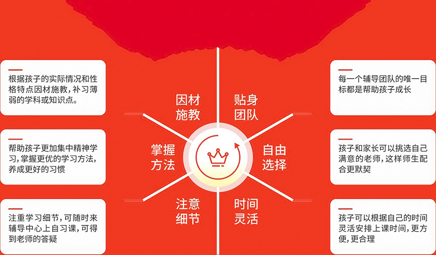 初高中辅导