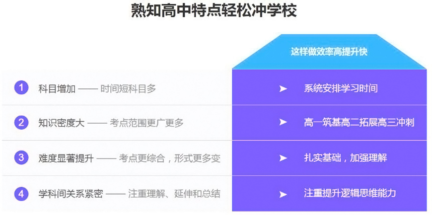 初高中辅导