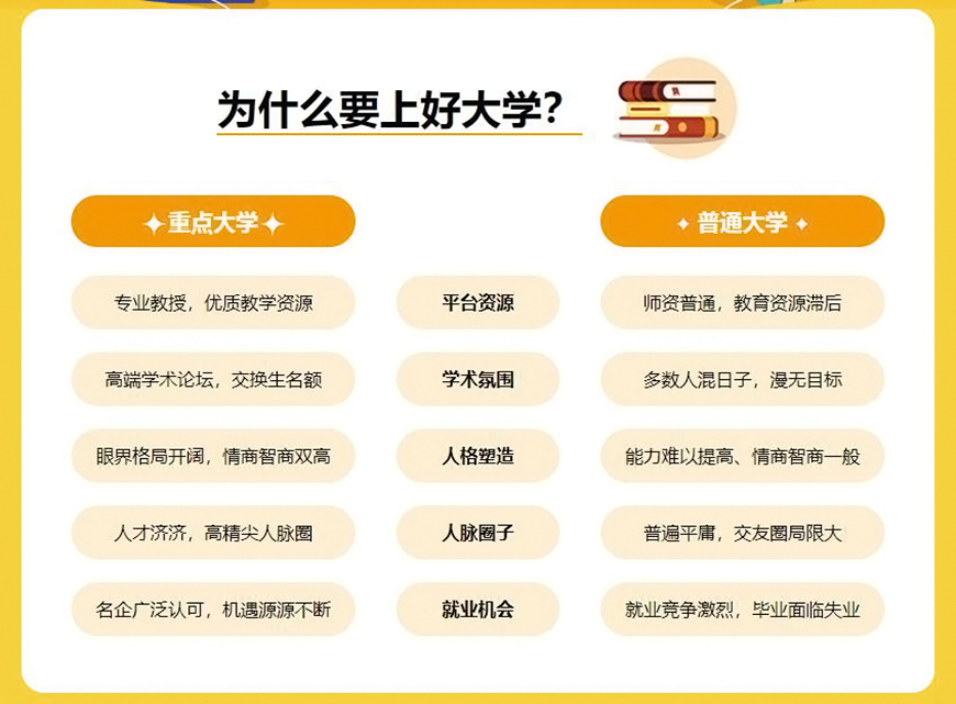 初高中辅导