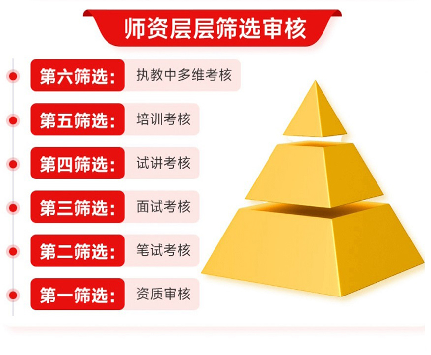 初高中辅导
