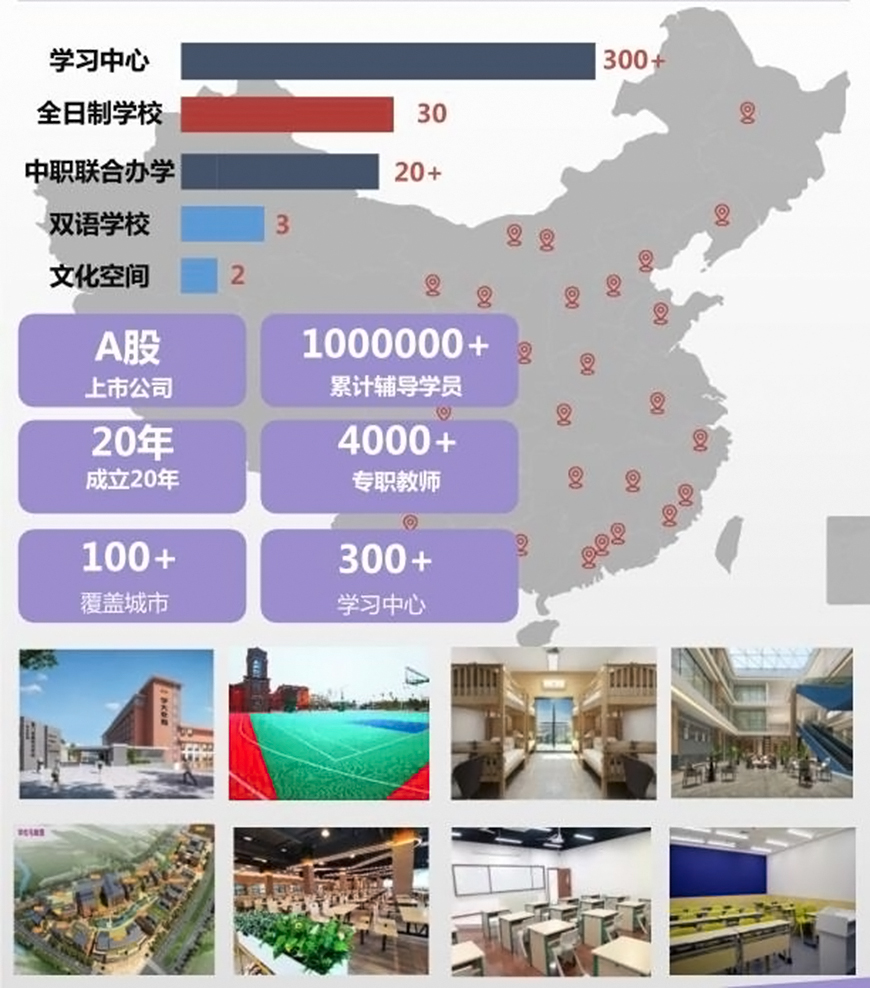 初高中辅导