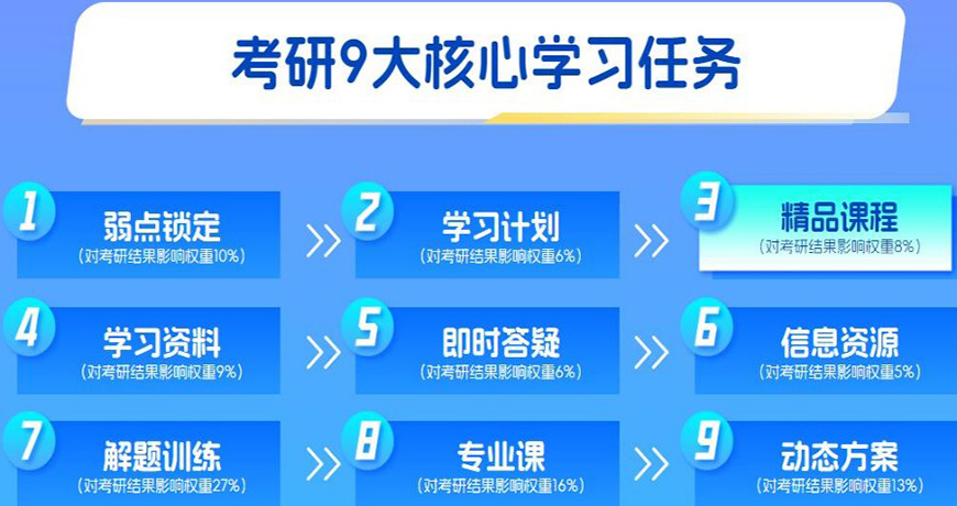 考研通用图