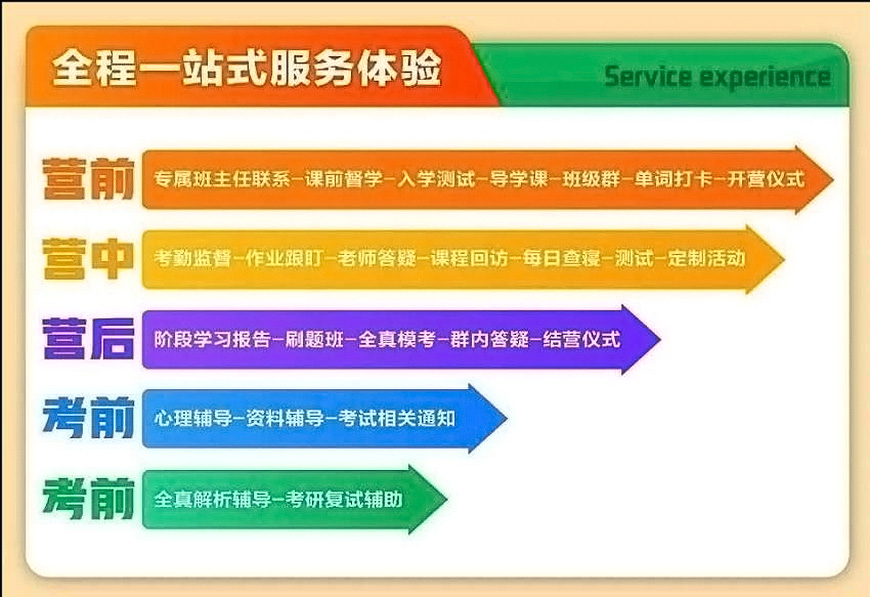 考研通用图