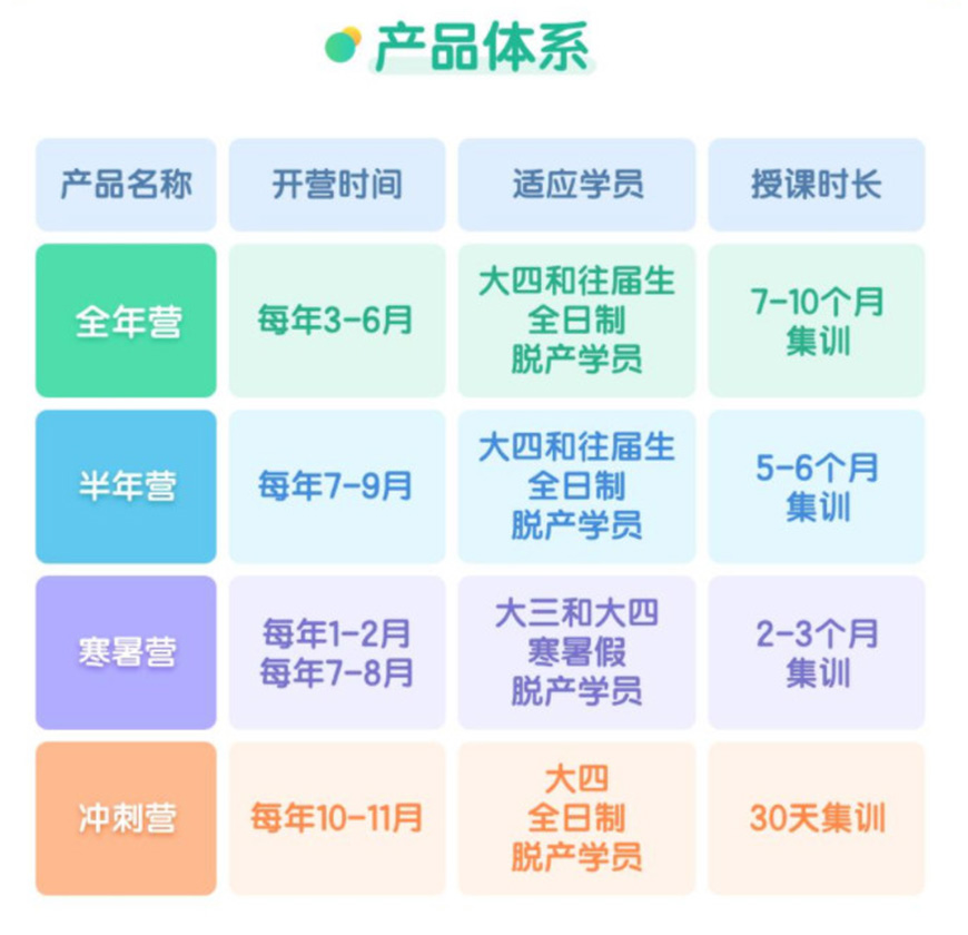 考研通用图